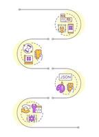 Components of PWAs infographic vertical sequence. Web applications development. Digital technology. Visualization infochart with 4 steps. Circles workflow vector