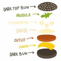 A diagram of different types of food vector