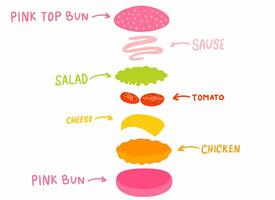 A drawing of a burger with different ingredients vector