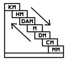 metric systems formula icon vector