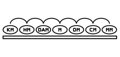 metric systems measure icon vector