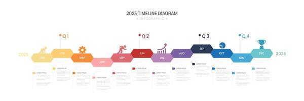 Infographic 2025 Timeline diagram calendar with gantt chart template for business. infographic. vector