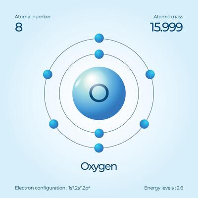 Atomic structure illustration Oxygen