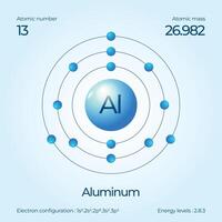 Atomic structure illustration vector