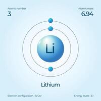 Atomic structure illustration Lithium vector
