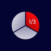 Circular pie chart with one third highlighted in red sectioned into three equal parts vector