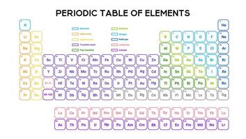 Detailed periodic table for comprehensive study. vector