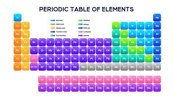 Simple periodic table for school and study use. vector