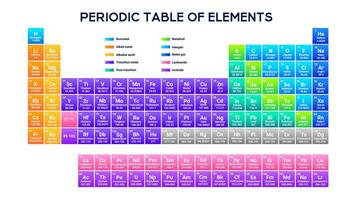 Detailed periodic table for science and school use. vector