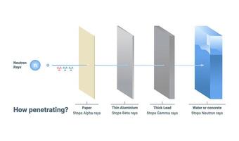 Investigation of How Radiation Penetrates Various Materials and Their Properties Effectively vector