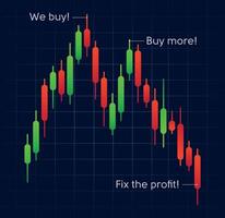 Stock market candlestick chart with trading signals. Trader stock joke. Cryptocurrency stock market crash vector