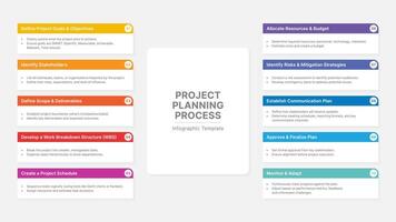 Project Planning Process Steps Business Infographic with 10 Data Points Design Template vector