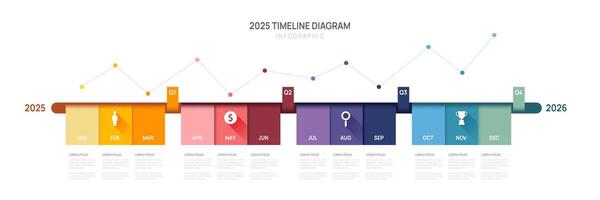 Infographic 2025 Timeline diagram calendar with gantt chart template for business. presentation vector