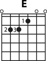 E chord diagram on white background. flat style. finger chart icon for your web site design, logo, app, UI. basic guitar chords symbol. guitar chord E sign. vector