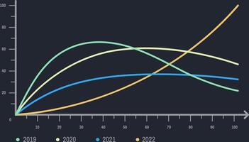Colorful lines on a dark background illustrate data trends and fluctuations over four years, capturing growth, decline, and changes in performance from 2019 to 2022 vector