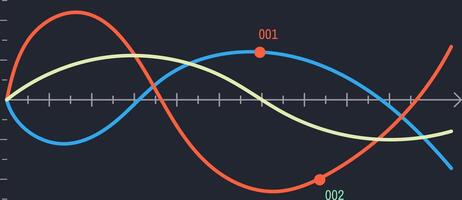 Three colorful sine waves intersect, creating a dynamic visual representation of cyclical patterns and highlighting two specific points of interest marked as 001 and 002 on a dark Cartesian plane vector