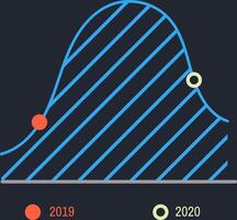 Gaussian distribution graph comparing data from 2019 and 2020, showing increase with blue lines and orange and yellow circles on dark blue background vector
