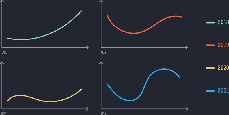 Four colorful line graphs representing data trends from 2018 to 2021 are displayed on a dark background, each graph showcasing a unique pattern of growth and decline