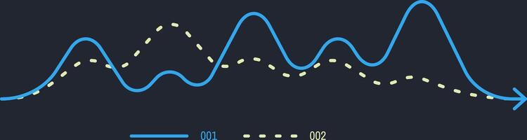 Solid blue line and a dashed yellow line are trending in different directions over a period of time on a dark background, suggesting a comparison of performance or progress vector