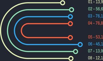 Data visualization with a colorful sankey diagram showing the flow and distribution of data with corresponding numerical values, ideal for reports and presentations vector