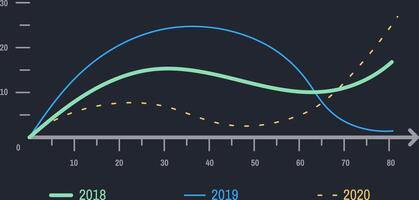 Colorful line graph showing growth and decline of different data from 2018, 2019 and 2020, providing a visual representation of performance trends over time vector