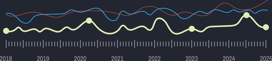 Colored lines illustrating data points over seven years, depicting growth and decline while highlighting trends and fluctuations in a dynamic, informative manner vector