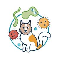 Illustration of Bacteria Causing Allergies in Pets vector