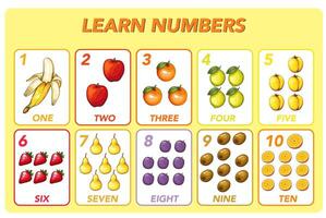 Children cards numbers. Kids Learning Material. Learning numbers, tracing number practice worksheet for kids learning. Play cards for kids learning maths. Mathematics cards for kids with fruits vector