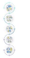 Medical transportation services infographic vertical sequence. Healthcare system vehicles types. Visualization infochart with 5 steps. Circles workflow vector