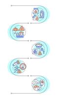 Safety and emergency alerts infographic vertical sequence. Warning about dangers and accidents. Visualization infochart with 5 steps. Circles workflow vector