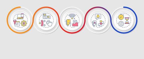 Features of PWAs infographics circles sequence. Web applications development. Digital services. Visualization layout with 5 steps. Info chart loop process presentation vector
