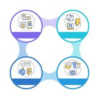 Components of PWAs infographic circles flowchart. Web applications development. Digital technology. Visualization diagram with 4 steps. Circular info graphic editable vector