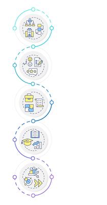 Career progression framework infographic design template. Workforce planning, leadership. Data visualization 5 options. Process vertical flow chart