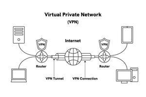 VPN Site to Site or Virtual private network editable stroke. Diagram of enterprise connections. Company headquarters and branches. vector