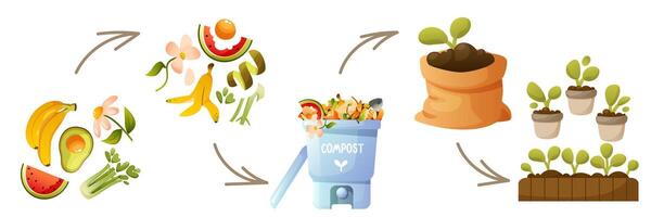 Compost life cycle diagram, infographics of composting processes. Process, stages of organic waste recycling, from collecting kitchen waste to using compost in agriculture. Zero waste. vector