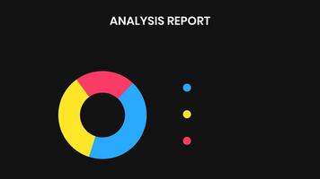 An image of a pie chart with the words analysis report video