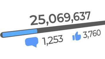 Social media counter, counting up to one hundred million views, the view count, the comment and like counts also increase, the growing audience engagement, and the popularity of the content video