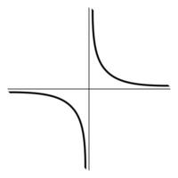 Coordinate axes and hyperbolic curves, Hyperbola Graph on Cartesian Plane vector