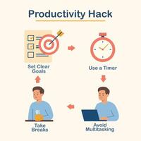 Time management planning, organization and control concept for profitable business. Productivity Hack vector