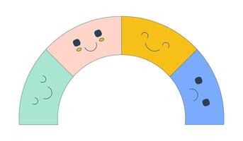 Curved rainbow-shaped segments with cute smiling and sad faces 2D cartoon object. Mood swing. Feelings chart. Emotions arc isolated element flat clip art on white. Spot illustration vector
