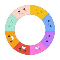 Circular infographic segments different emotions 2D cartoon object. Emotional spectrum. Mood wheel. Mental health. Feelings chart isolated element flat clip art on white. Spot illustration vector