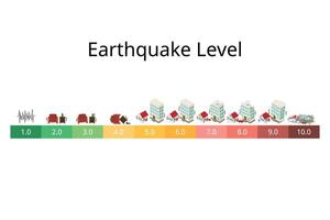 Earthquake level from 1 to 10 Richter magnitudes of building construction vector