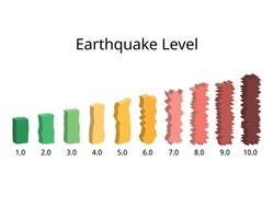 Earthquake Level and Intensity Scale vector