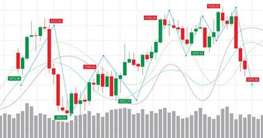 trading chart in red and green candlesticks in bull and bear market trend with support and resistance lines template vector