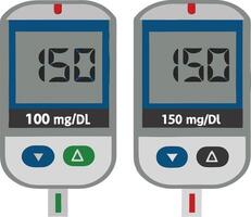 Blood Glucose Meter Readings Comparison Showing 100 mgdL and 150 mgdL Levels vector