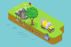 3D Isometric Flat Conceptual Illustration of Sewer Line Problems, Sewage Clogged vector