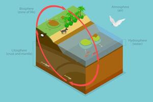 3D Isometric Flat Conceptual Illustration of Biosphere, Worldwide Sum of All Ecosystems vector