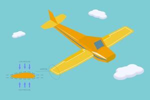 3D Isometric Flat Conceptual Illustration of Bernoulli Principle, Diagram Example of How an Aircraft Takes Off vector