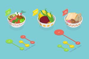 3D Isometric Flat Conceptual Illustration of Glycemic Index, Labeled Educational Scheme vector