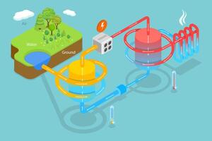 3D Isometric Flat Conceptual Illustration of Heat Pump Principle, Scheme of Thermal Energy Source Device vector